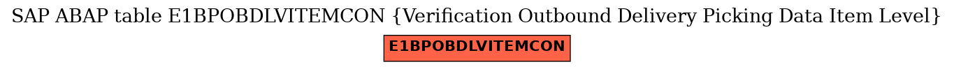 E-R Diagram for table E1BPOBDLVITEMCON (Verification Outbound Delivery Picking Data Item Level)