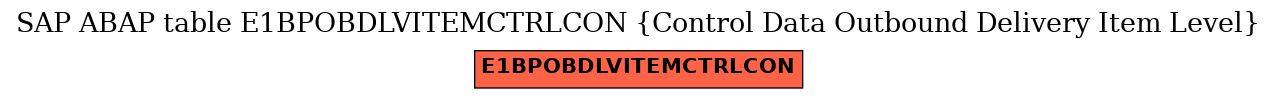 E-R Diagram for table E1BPOBDLVITEMCTRLCON (Control Data Outbound Delivery Item Level)