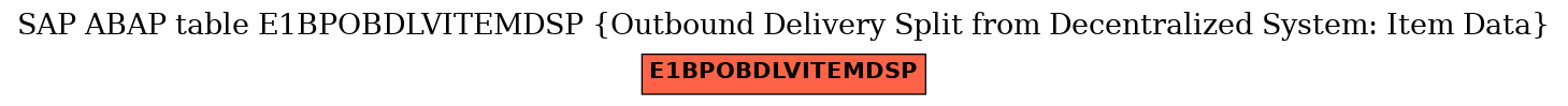 E-R Diagram for table E1BPOBDLVITEMDSP (Outbound Delivery Split from Decentralized System: Item Data)