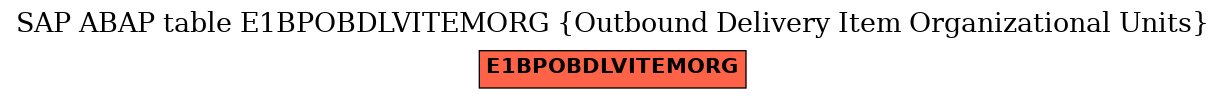 E-R Diagram for table E1BPOBDLVITEMORG (Outbound Delivery Item Organizational Units)
