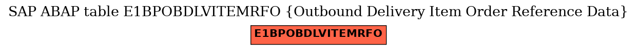 E-R Diagram for table E1BPOBDLVITEMRFO (Outbound Delivery Item Order Reference Data)