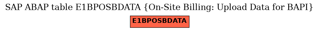 E-R Diagram for table E1BPOSBDATA (On-Site Billing: Upload Data for BAPI)