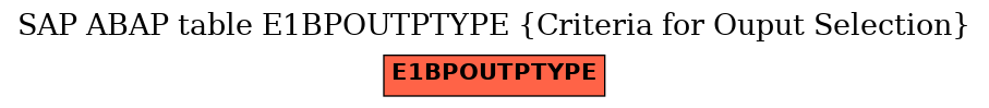 E-R Diagram for table E1BPOUTPTYPE (Criteria for Ouput Selection)