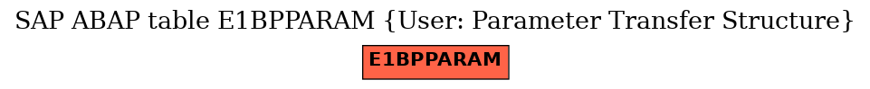 E-R Diagram for table E1BPPARAM (User: Parameter Transfer Structure)