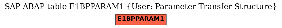 E-R Diagram for table E1BPPARAM1 (User: Parameter Transfer Structure)