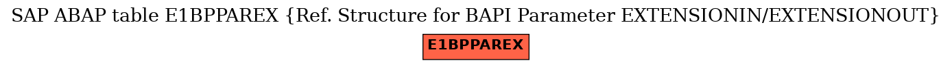 E-R Diagram for table E1BPPAREX (Ref. Structure for BAPI Parameter EXTENSIONIN/EXTENSIONOUT)