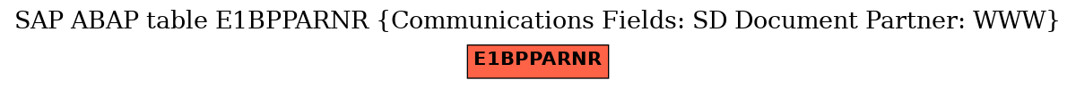 E-R Diagram for table E1BPPARNR (Communications Fields: SD Document Partner: WWW)