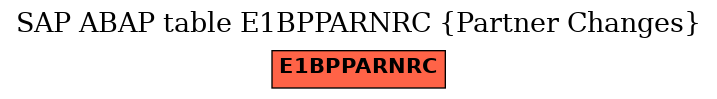 E-R Diagram for table E1BPPARNRC (Partner Changes)