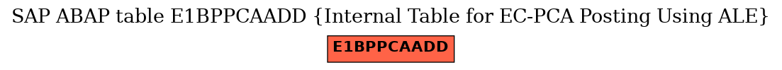 E-R Diagram for table E1BPPCAADD (Internal Table for EC-PCA Posting Using ALE)