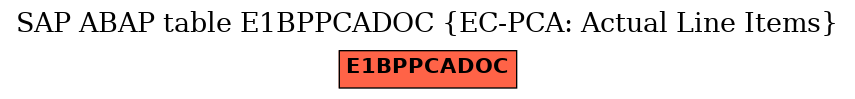 E-R Diagram for table E1BPPCADOC (EC-PCA: Actual Line Items)