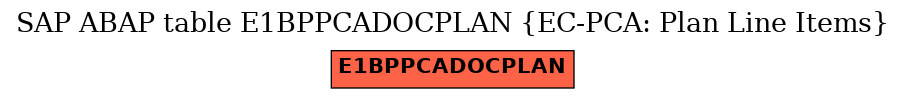 E-R Diagram for table E1BPPCADOCPLAN (EC-PCA: Plan Line Items)