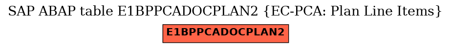 E-R Diagram for table E1BPPCADOCPLAN2 (EC-PCA: Plan Line Items)