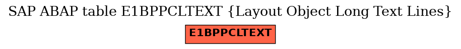 E-R Diagram for table E1BPPCLTEXT (Layout Object Long Text Lines)