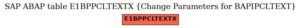 E-R Diagram for table E1BPPCLTEXTX (Change Parameters for BAPIPCLTEXT)