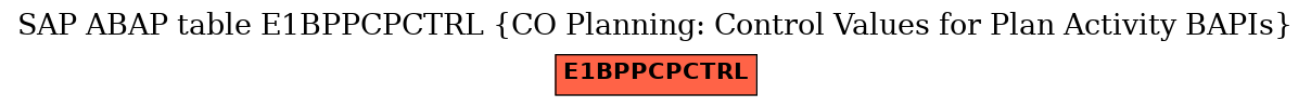 E-R Diagram for table E1BPPCPCTRL (CO Planning: Control Values for Plan Activity BAPIs)