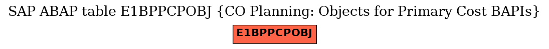 E-R Diagram for table E1BPPCPOBJ (CO Planning: Objects for Primary Cost BAPIs)