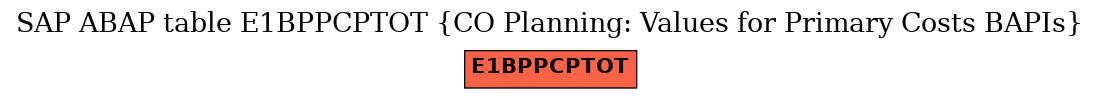 E-R Diagram for table E1BPPCPTOT (CO Planning: Values for Primary Costs BAPIs)