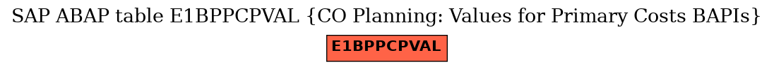 E-R Diagram for table E1BPPCPVAL (CO Planning: Values for Primary Costs BAPIs)