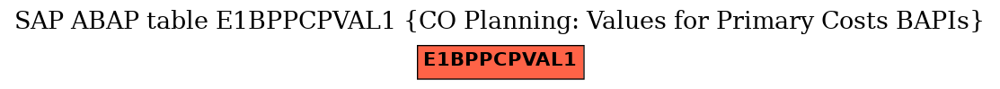 E-R Diagram for table E1BPPCPVAL1 (CO Planning: Values for Primary Costs BAPIs)