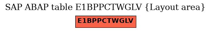 E-R Diagram for table E1BPPCTWGLV (Layout area)