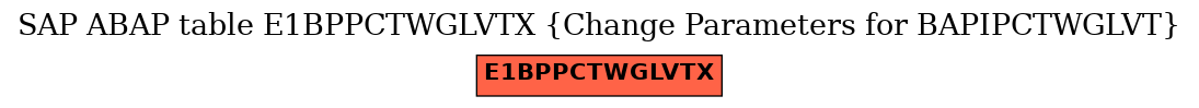 E-R Diagram for table E1BPPCTWGLVTX (Change Parameters for BAPIPCTWGLVT)