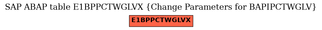 E-R Diagram for table E1BPPCTWGLVX (Change Parameters for BAPIPCTWGLV)