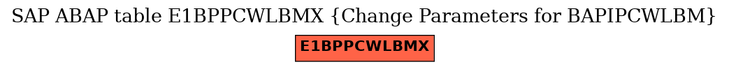 E-R Diagram for table E1BPPCWLBMX (Change Parameters for BAPIPCWLBM)