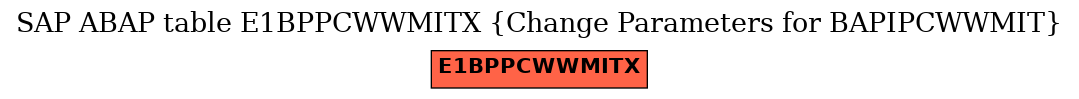 E-R Diagram for table E1BPPCWWMITX (Change Parameters for BAPIPCWWMIT)