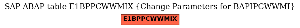 E-R Diagram for table E1BPPCWWMIX (Change Parameters for BAPIPCWWMI)