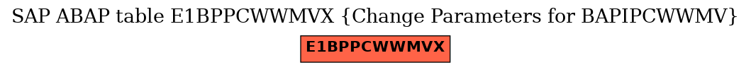 E-R Diagram for table E1BPPCWWMVX (Change Parameters for BAPIPCWWMV)