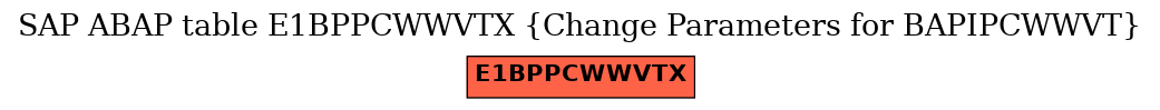 E-R Diagram for table E1BPPCWWVTX (Change Parameters for BAPIPCWWVT)