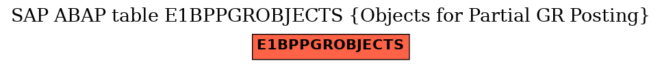 E-R Diagram for table E1BPPGROBJECTS (Objects for Partial GR Posting)