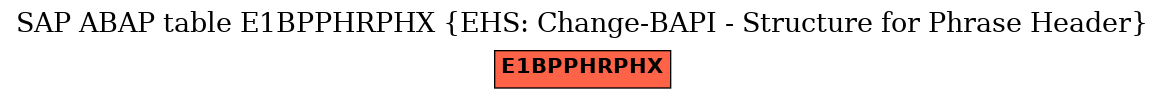 E-R Diagram for table E1BPPHRPHX (EHS: Change-BAPI - Structure for Phrase Header)