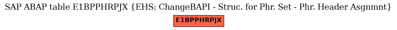 E-R Diagram for table E1BPPHRPJX (EHS: ChangeBAPI - Struc. for Phr. Set - Phr. Header Asgnmnt)
