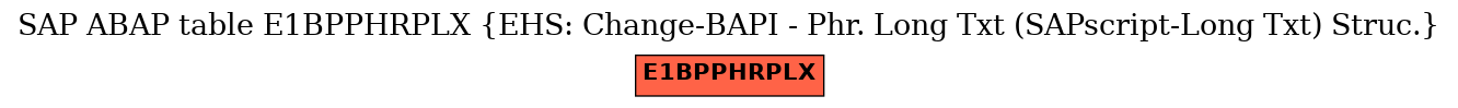 E-R Diagram for table E1BPPHRPLX (EHS: Change-BAPI - Phr. Long Txt (SAPscript-Long Txt) Struc.)