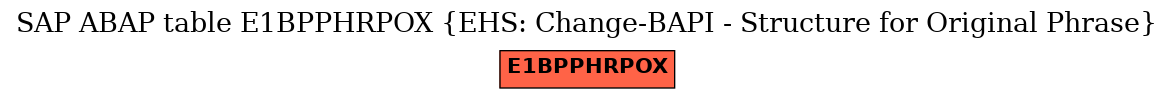 E-R Diagram for table E1BPPHRPOX (EHS: Change-BAPI - Structure for Original Phrase)