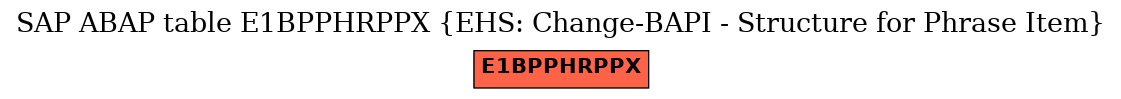 E-R Diagram for table E1BPPHRPPX (EHS: Change-BAPI - Structure for Phrase Item)