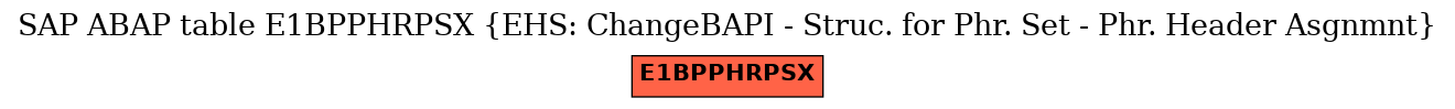 E-R Diagram for table E1BPPHRPSX (EHS: ChangeBAPI - Struc. for Phr. Set - Phr. Header Asgnmnt)