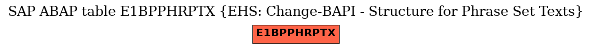E-R Diagram for table E1BPPHRPTX (EHS: Change-BAPI - Structure for Phrase Set Texts)