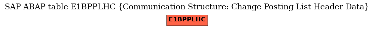 E-R Diagram for table E1BPPLHC (Communication Structure: Change Posting List Header Data)