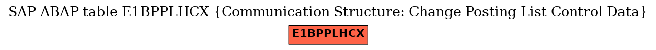 E-R Diagram for table E1BPPLHCX (Communication Structure: Change Posting List Control Data)