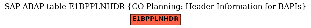 E-R Diagram for table E1BPPLNHDR (CO Planning: Header Information for BAPIs)