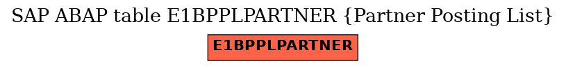 E-R Diagram for table E1BPPLPARTNER (Partner Posting List)