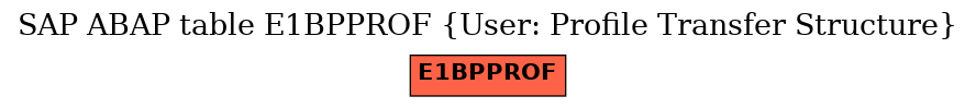 E-R Diagram for table E1BPPROF (User: Profile Transfer Structure)