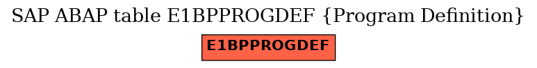 E-R Diagram for table E1BPPROGDEF (Program Definition)