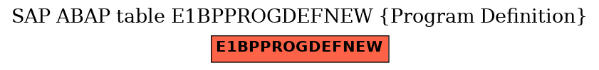 E-R Diagram for table E1BPPROGDEFNEW (Program Definition)