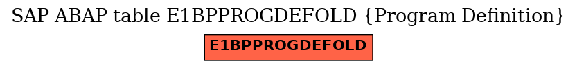 E-R Diagram for table E1BPPROGDEFOLD (Program Definition)