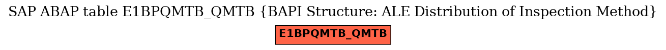 E-R Diagram for table E1BPQMTB_QMTB (BAPI Structure: ALE Distribution of Inspection Method)