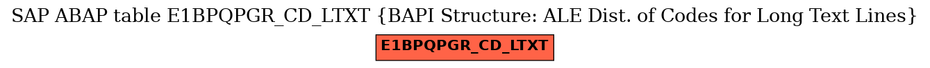 E-R Diagram for table E1BPQPGR_CD_LTXT (BAPI Structure: ALE Dist. of Codes for Long Text Lines)