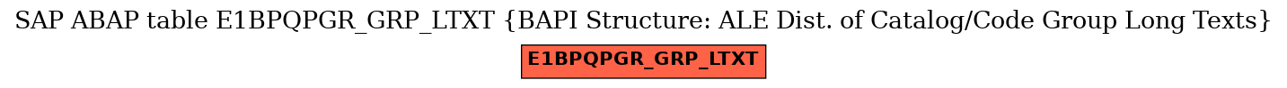 E-R Diagram for table E1BPQPGR_GRP_LTXT (BAPI Structure: ALE Dist. of Catalog/Code Group Long Texts)